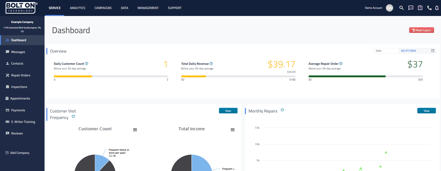 Detailed Dashboard Overview