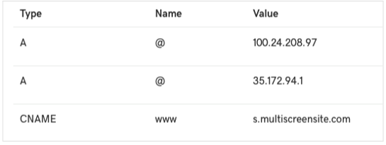 websiteexample2